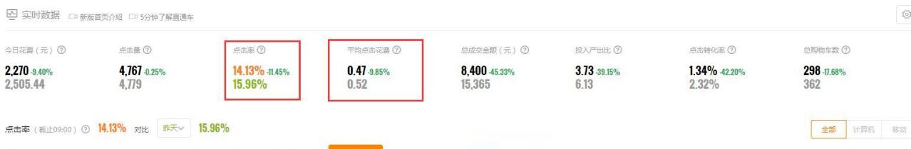 新手开淘宝店铺运营技巧,淘宝c店运营技巧和方法