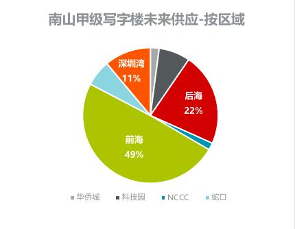 2019年深圳南山区gdp排名,粤港澳大湾区2019年生产总值
