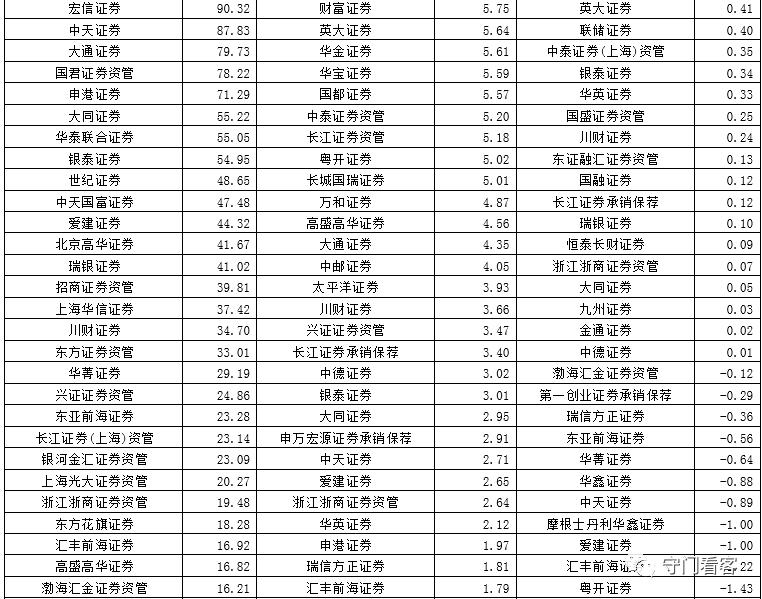 12家券商最新研判,全面解读券商行业