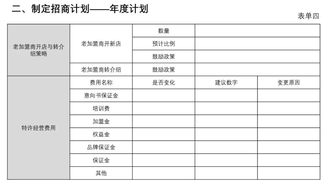 连锁招商手册图解,连锁招商手册怎么做