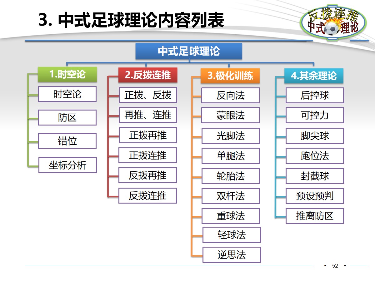 伊涅斯塔油炸丸子足球教学,伊涅斯塔油炸丸子传球