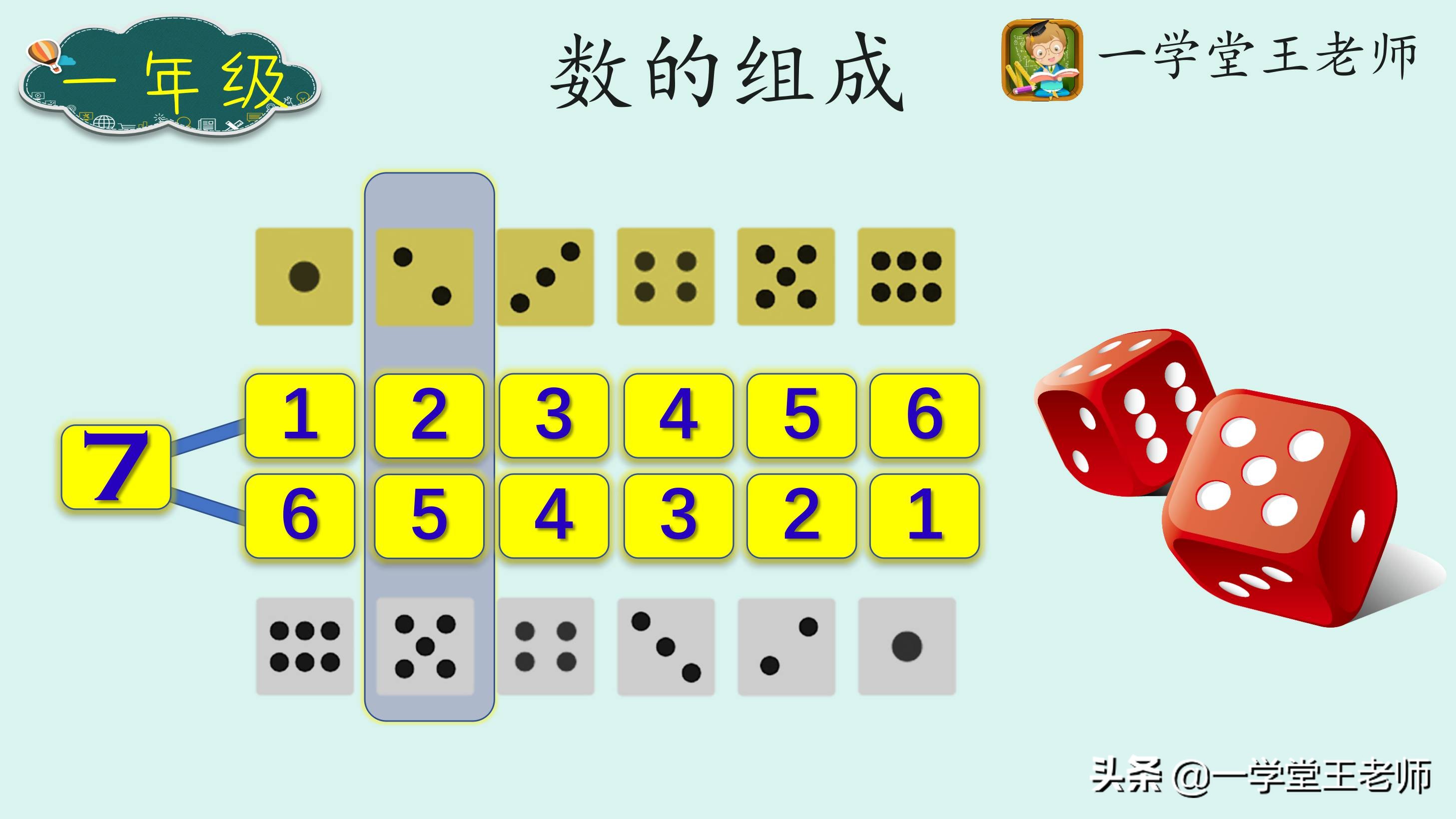 小学数学概念领会阶段过程|整数的加法与减法，情境中的数学！