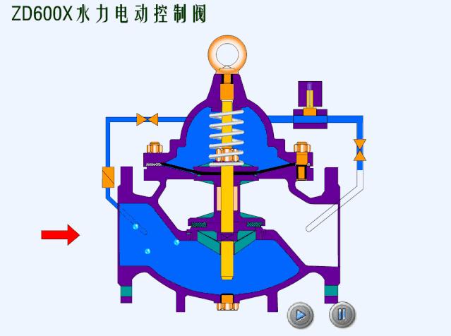 各种阀门原理动画演示,截止阀门结构原理动画
