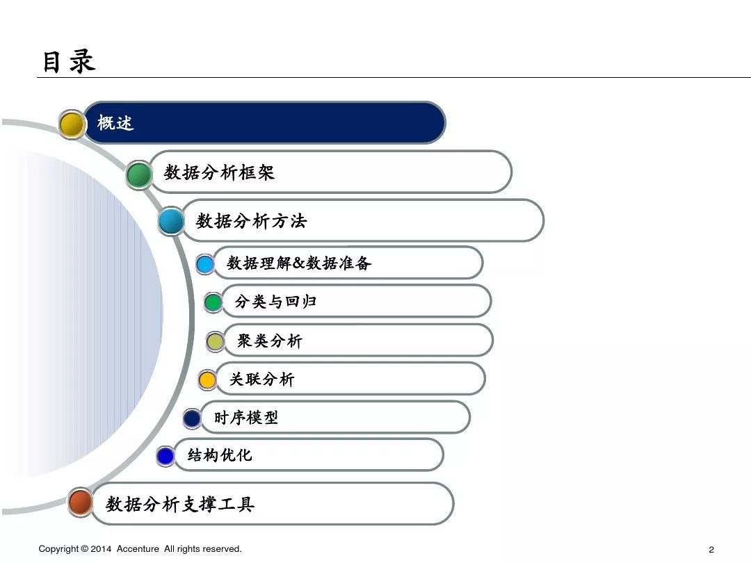 埃森哲业务案例ppt,埃森哲ppt内部设计