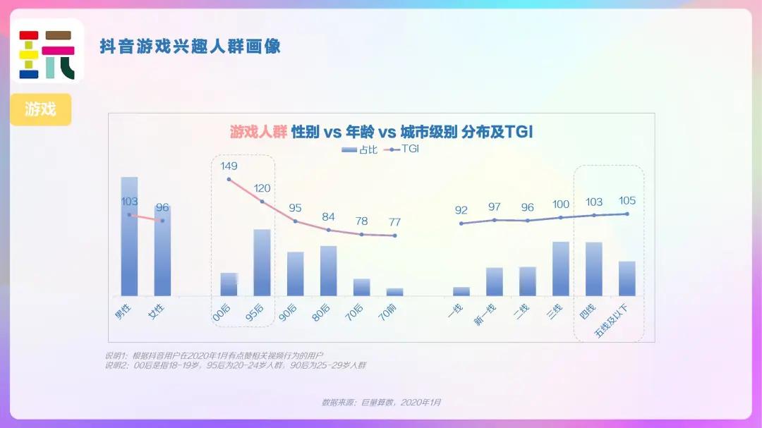 2023抖音用户大数据,2022抖音大v用户画像