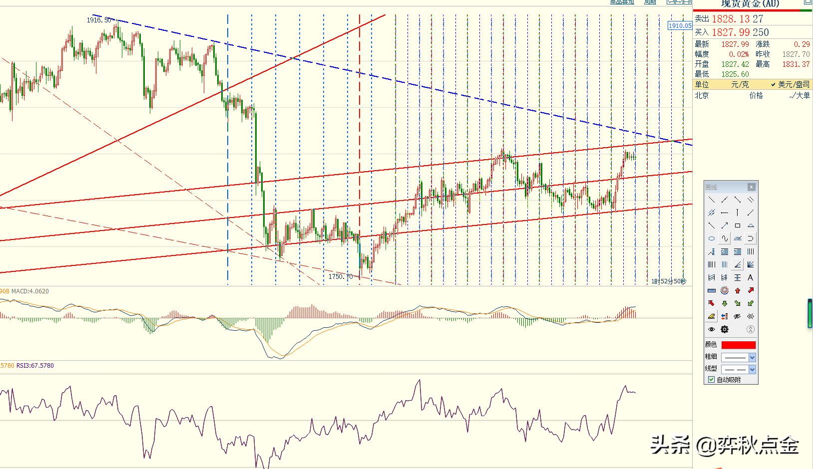 黄金美盘操作建议,黄金实盘操作技巧