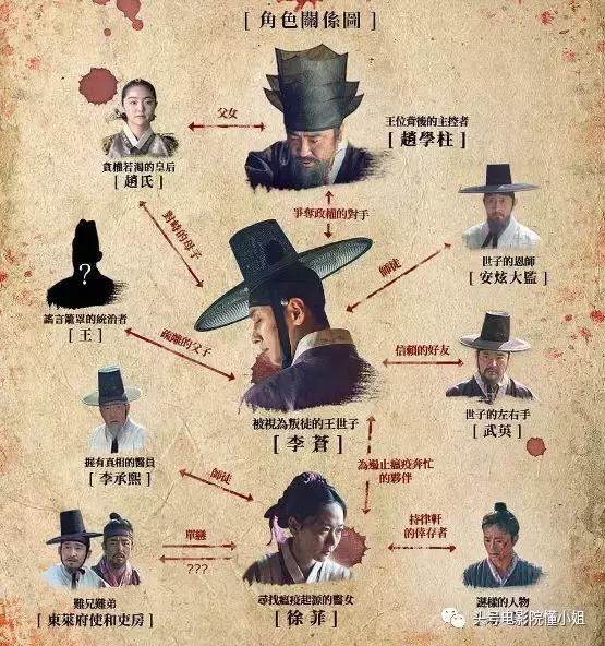 2020年比釜山行2更恐怖的丧尸电影,最新美剧丧尸片堪比釜山行