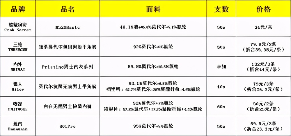 男士三角裤莫代尔测评,石墨烯莫代尔男士裤