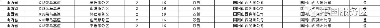 值得收藏，2020年高速服务区充电桩最全整理好用行程规划app推荐