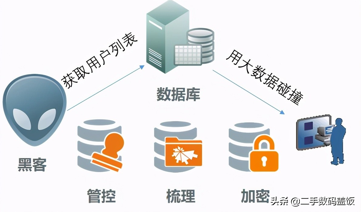 苹果id被锁淘宝可以解开吗,淘宝上解锁苹果id锁为什么要关机