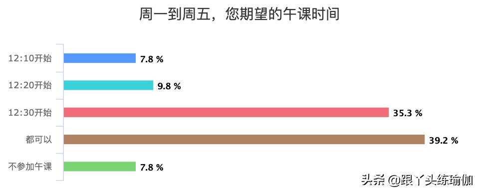 告别最特别的3月，一起打卡4月线上瑜伽公益课