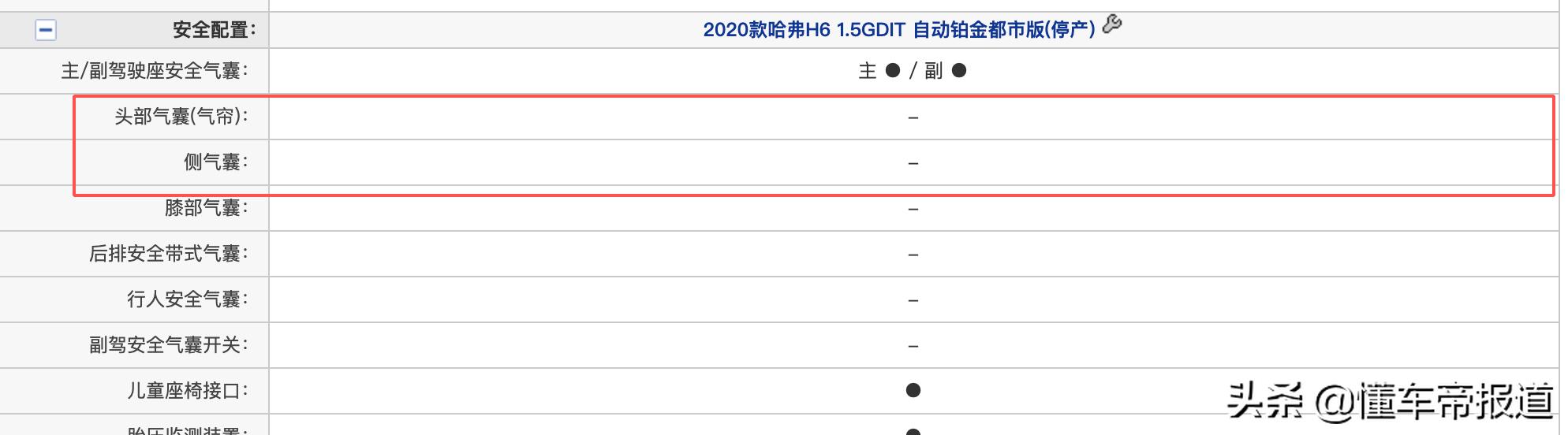 全新哈弗h6碰撞测试中保研,哈弗h6最新中保研碰撞测试