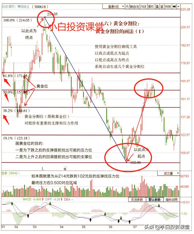 黄金分割画法圆形,黄金分割点的画法