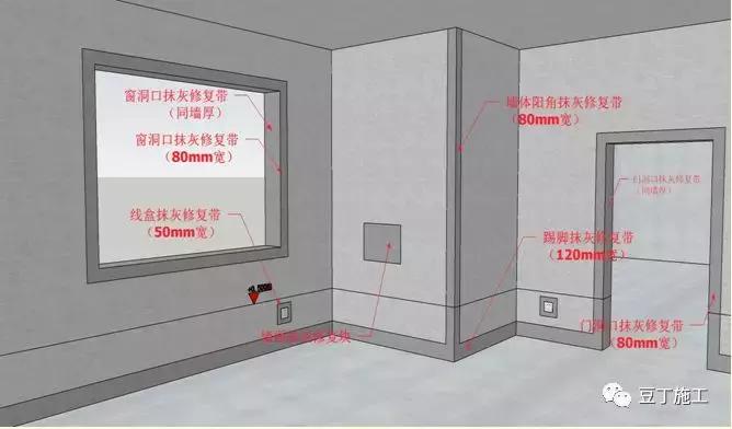 外墙薄抹灰保温系统施工工艺流程,内墙面冲筋薄抹灰施工工艺视频