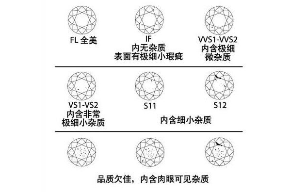 钻石颜色和克拉哪个重要,钻石净度等级与颜色等级