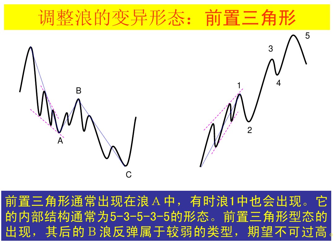股票大长腿形态操作图解,股票常用技术图谱大全