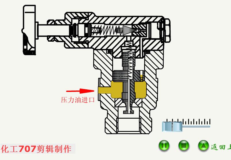 液压阀的各阀件工作原理,液压阀基础知识领会