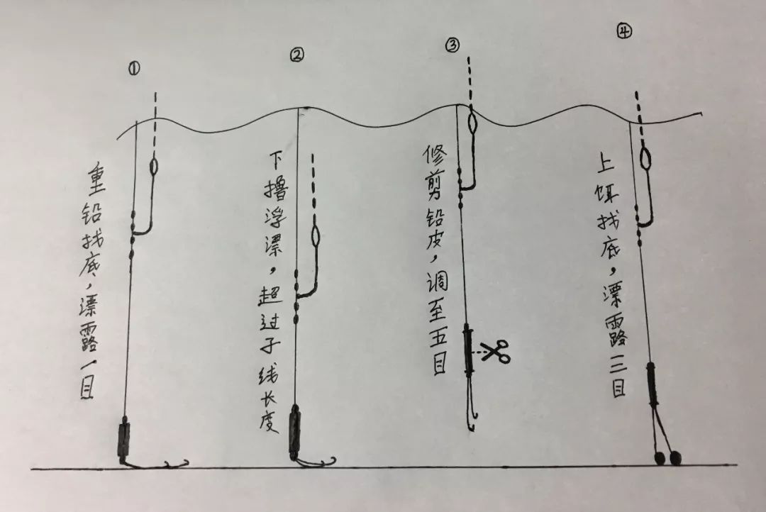 钓鱼调漂如何一步到位图解,钓鱼怎么先调漂后找底