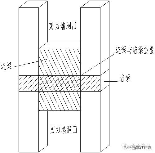 剪力墙平法施工图22页,剪力墙的六种方法