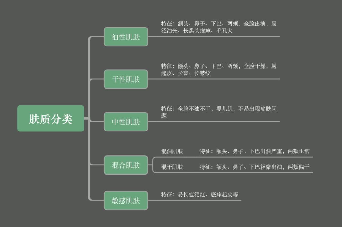 男士护肤推荐套装品牌,男士护肤的正确步骤及品牌推荐