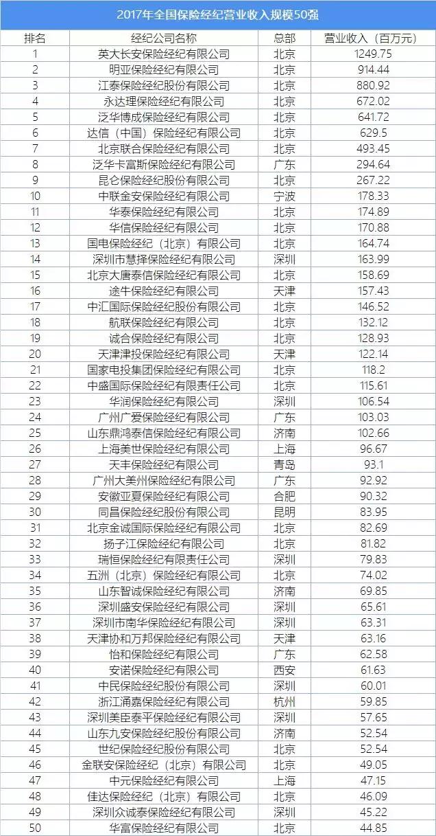 江泰的6000亿寿险梦：鸿鹄之志哉