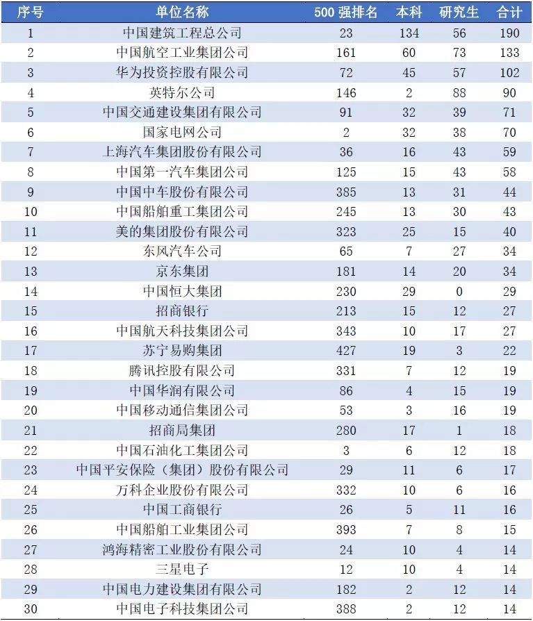 大连理工大学毕业就业率,大连理工大学毕业能挣多少