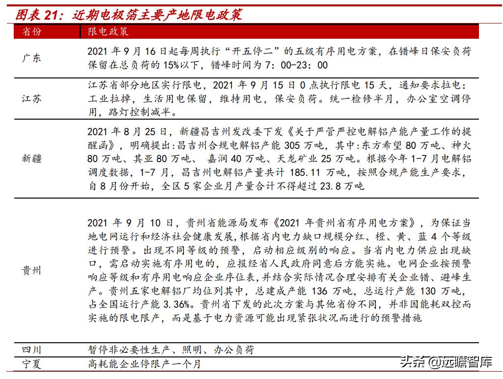 东阳光集团电子新材料,东阳光2022年电池铝箔产能