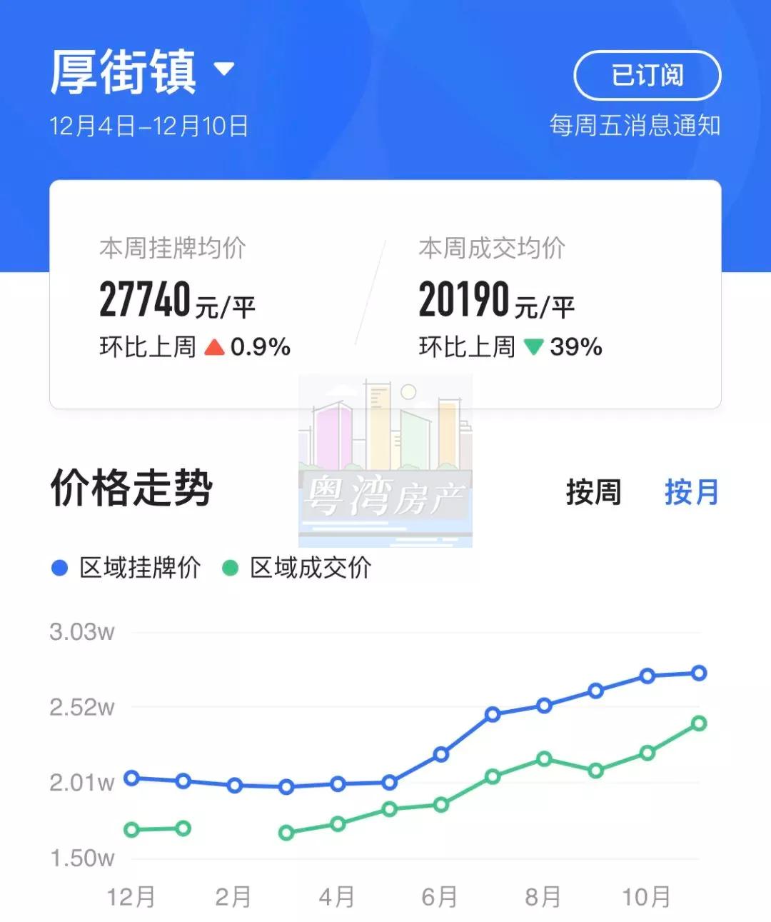 东莞2020年11月第四周楼市报告,东莞楼市历年政策一览