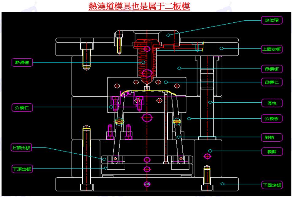 塑料模具设计有哪些难点,塑胶模具结构基础知识