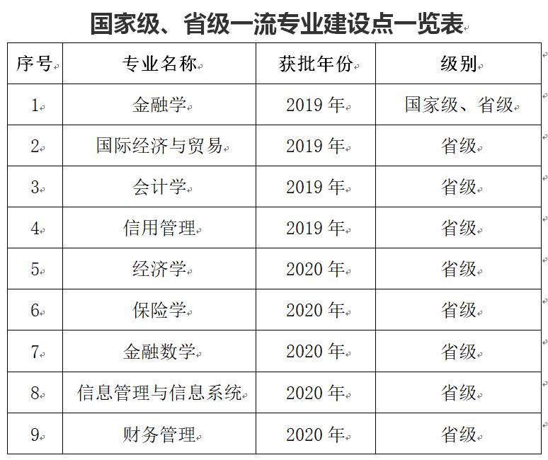 广东金融学院哪个专业好就业,广东金融学院什么专业好就业