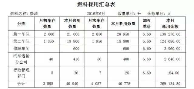 发货物流运输费如何做会计分录,物流辅助服务收派服务费会计分录