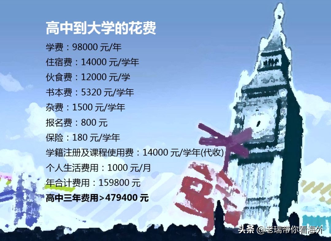 非京籍上国际学校需要多少钱,非京籍走国际学校的家长亲身经历