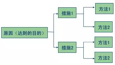 人机料法环哪个最不可控,人机料法环五大要素讲解