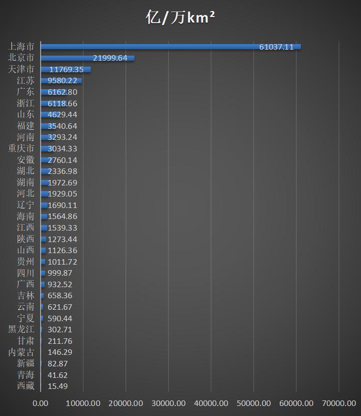 看懂中国经济地图掌握城市趋势,中国经济脉络图