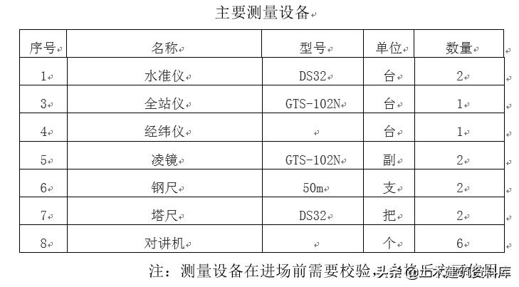 深基坑土方开挖视频教程全集,深基坑开挖方案范文