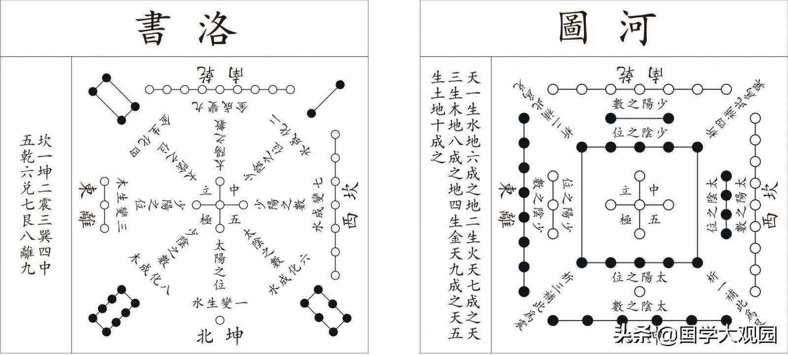 易经河图洛书五行八卦,易经基础知识五行天干地支篇