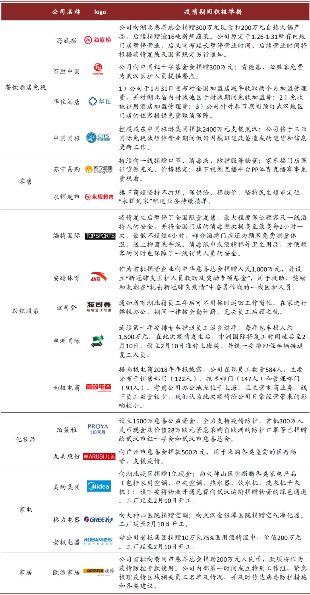 疫情期间医药股的表现,疫情对医药板块有什么影响