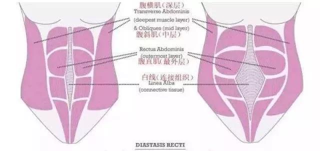 产后42天腰酸背痛是怎么回事,产后四个月晚上睡觉但腰酸背痛