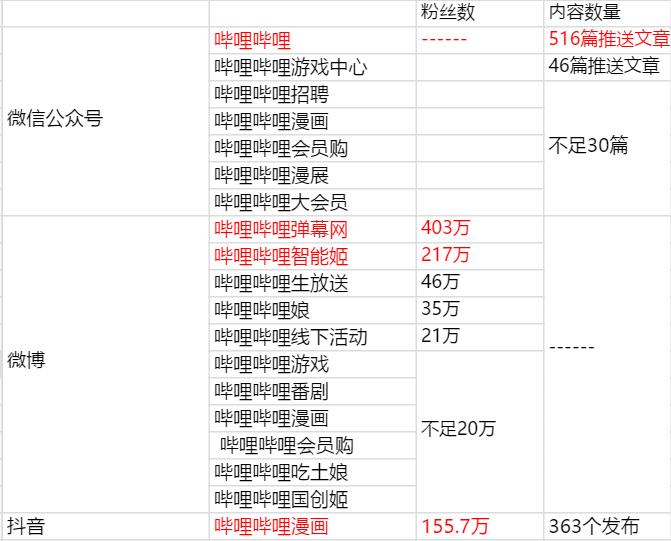b站能拿到收入吗,b站的盈利状况