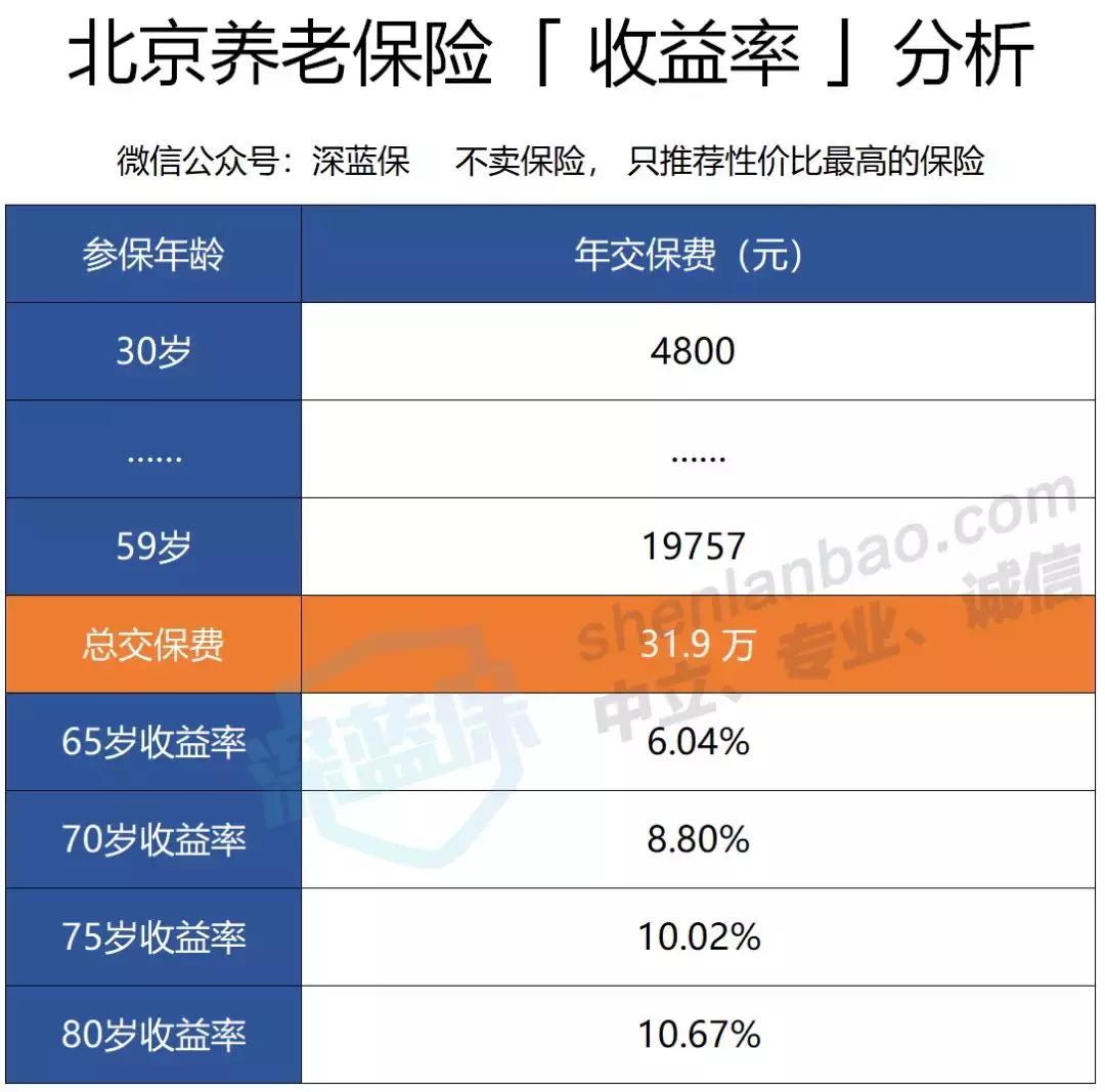 60周岁退休年龄怎么计算,男60退休养老金怎么计算