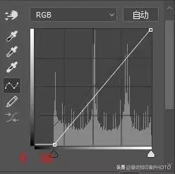 ps里cmyk曲线调色原理及技巧,ps曲线实用技巧学会了吗