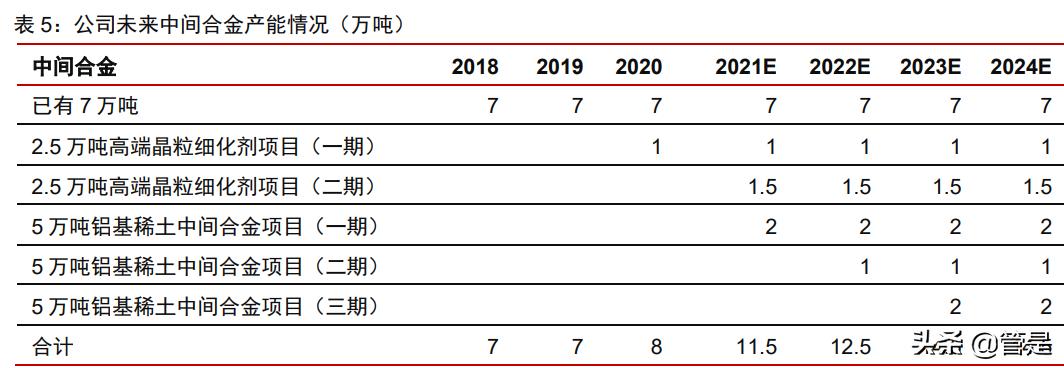 立中集团最新深度分析,2024立中集团最新深度分析