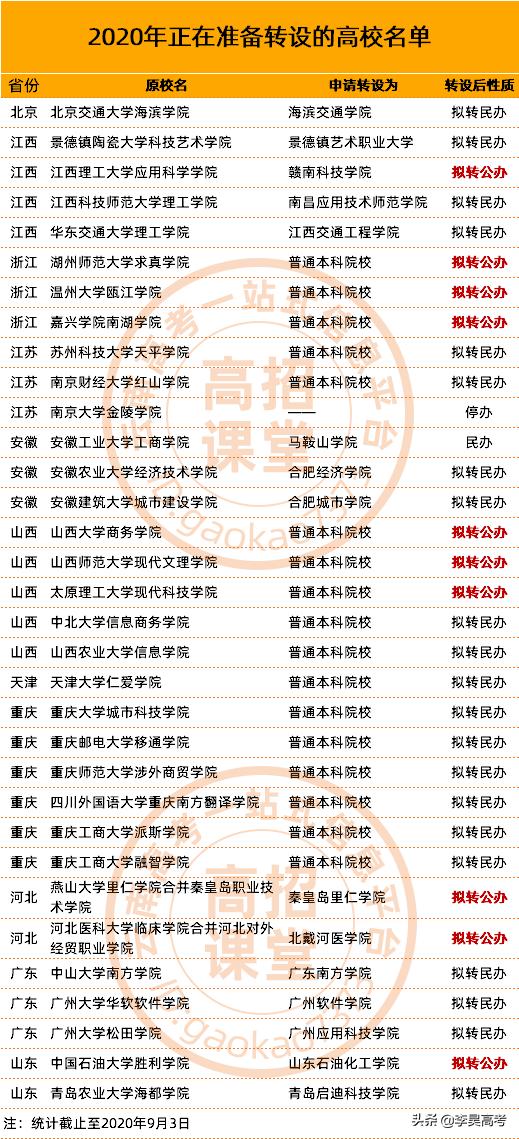 理科二本征集志愿填报注意事项,文科二本征集志愿什么时候填报