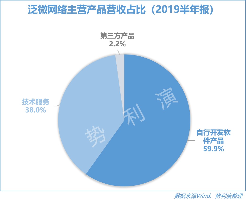 泛微网络科技公司,泛微网络协同办公
